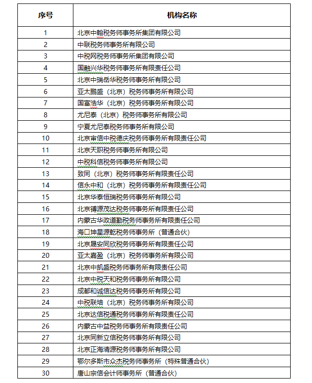 VIP888·(中国区)有限公司官网